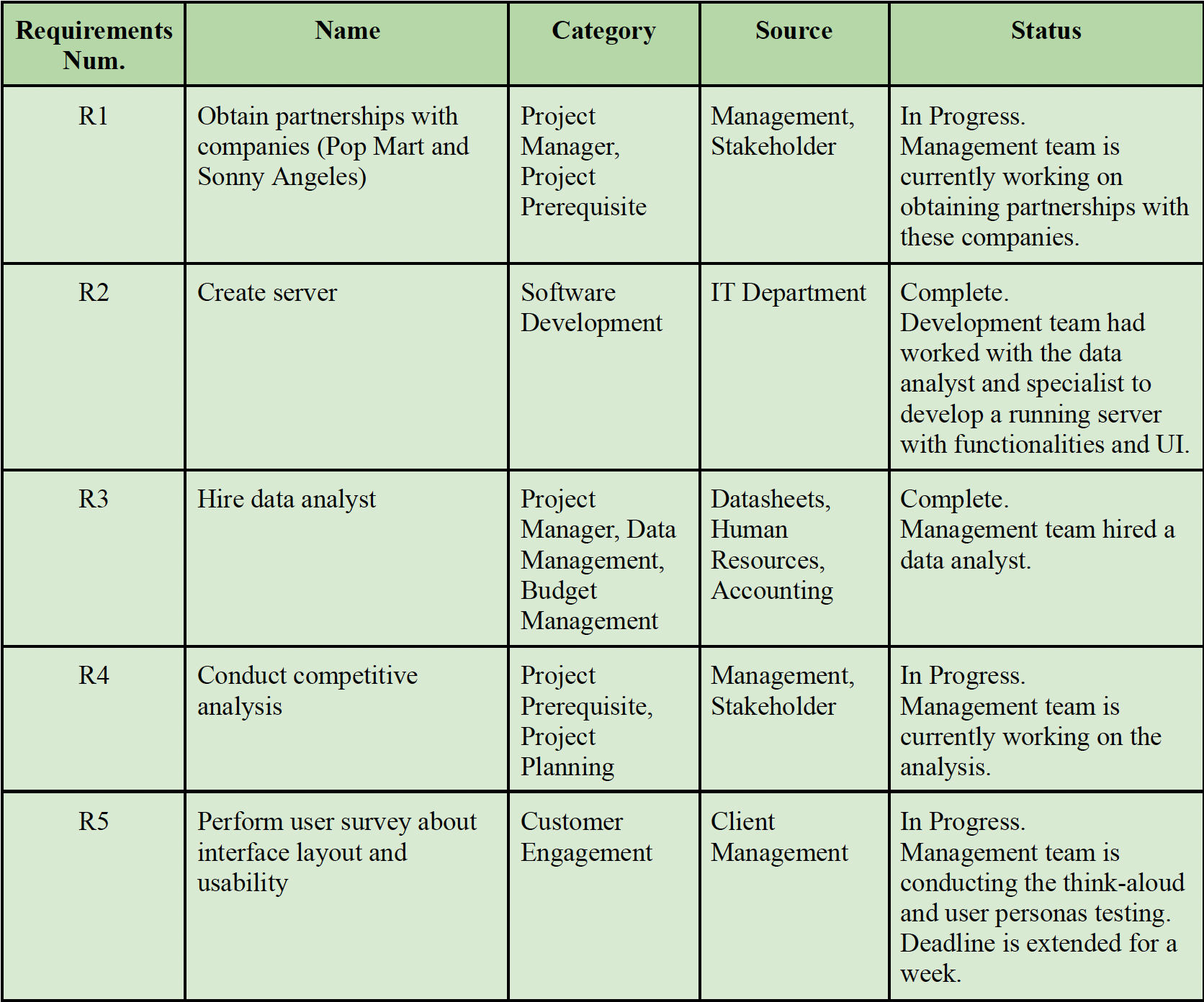 Screenshot preview of requirements document