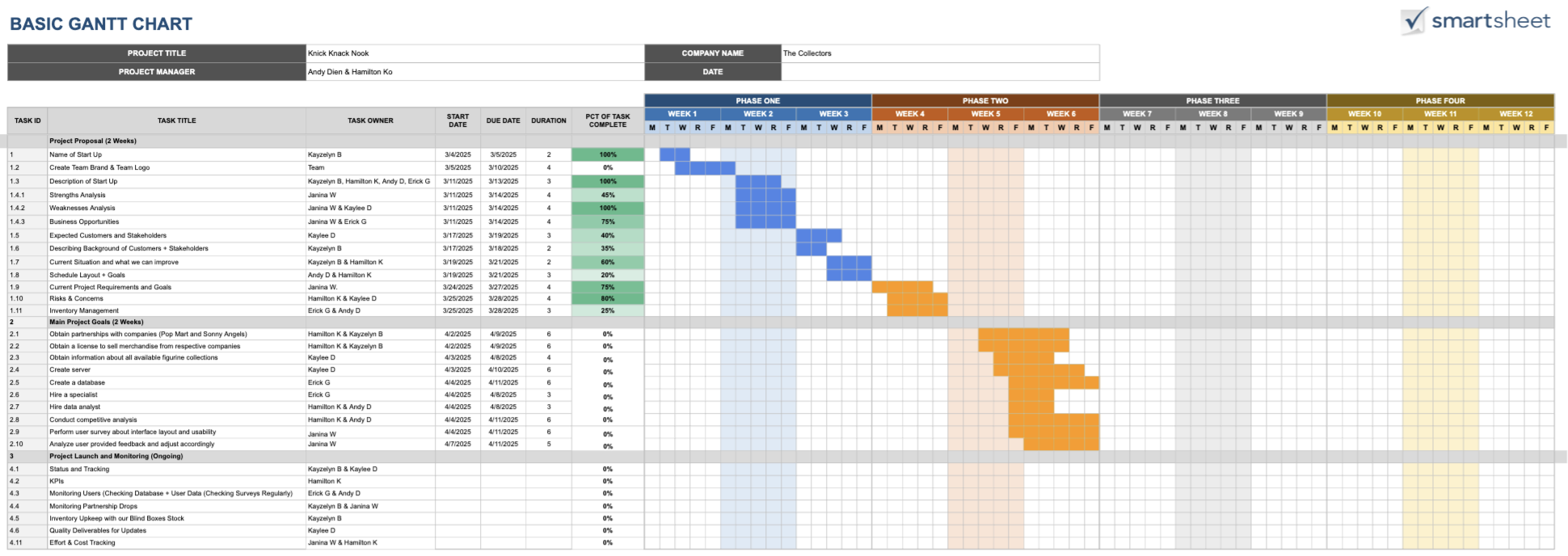 Screenshot of gantt chart