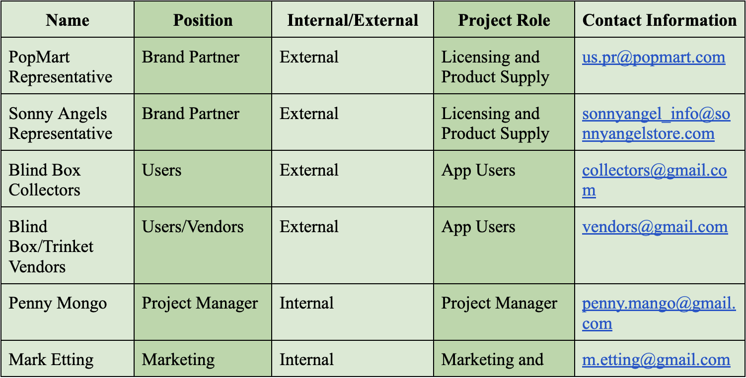 Chart of stakeholders