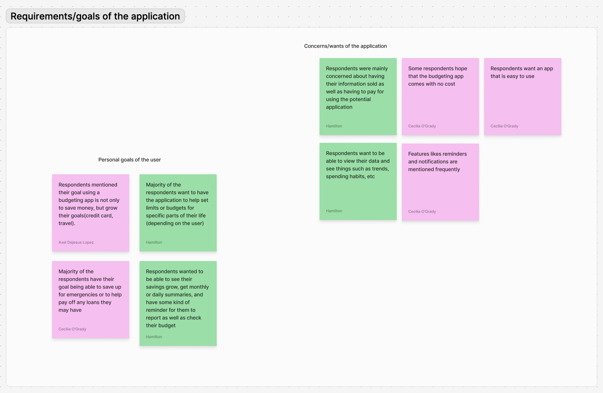Notes of requirements